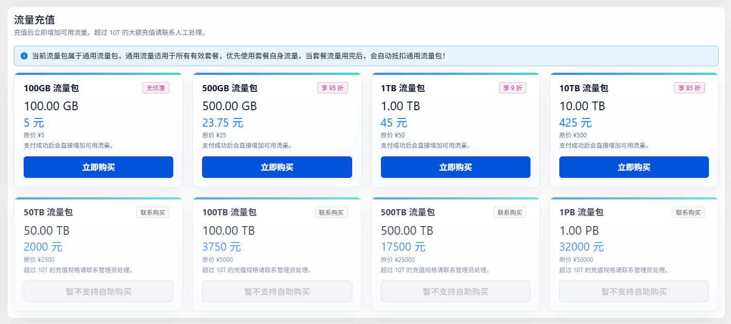 流量包定价