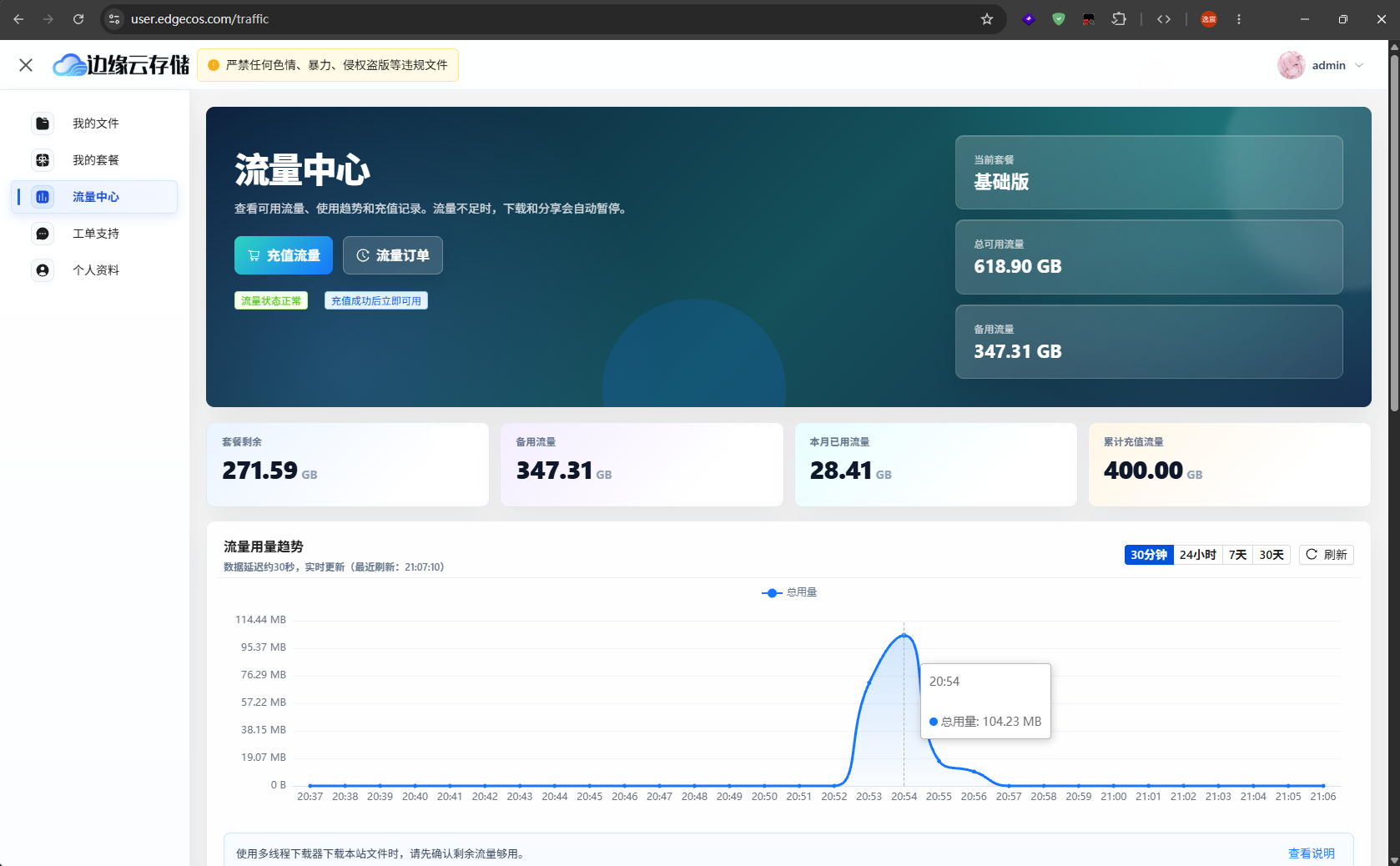 流量统计图表